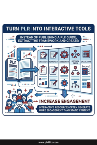 turn plr into interactive tools